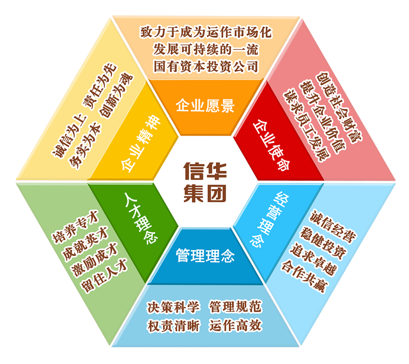 企业文化