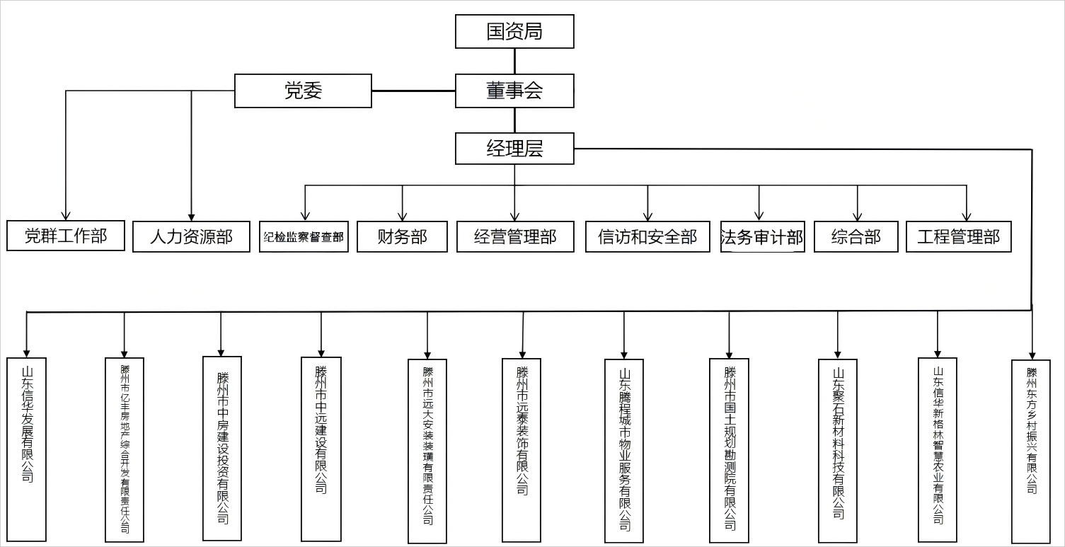 集团 框架.jpg